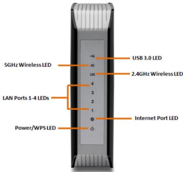5GHz Wireless LED USB 3.0 LED 2.4GHz Wireless LED LAN Ports 1-4 LEDs Internet Port LED Power/WPS LED