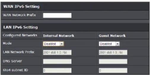 WAN IPv6 Setting WAN Network Prefix LAN IPv6 Setting Configured Networks Internal Network Guest Network Mode Disabled Disabled LAN Network Prefix 2001 db8.1.0.754 2001 db8.1.0.754 DNS Server 6to4 subnet ID 0 0