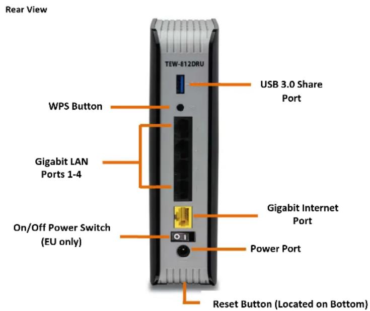 Rear View TEW-812DRU USB 3.0 Share Port WPS Button Gigabit LAN Ports 1-4 On/Off Power Switch (EU only) Gigabit Internet Port Power Port Reset Button (Located on Bottom)