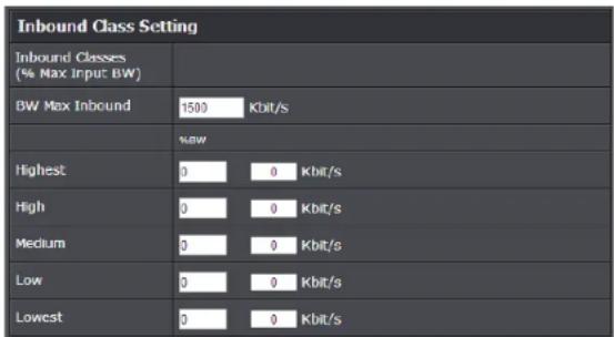 Inbound Class Setting Inbound Classes (% Max Input BW) BW Max Inbound 1500 Kbit/s %W Highest 0 0 Kbit/s High 0 0 Kbit/s Medium 0 0 Kbit/s Low 0 0 Kbit/s Lowest 0 0 Kbit/s