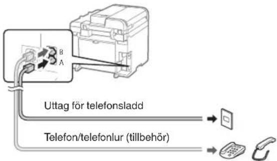 B A Uttag för telefonsladd. Telefon/telefonlur (tillbehör).