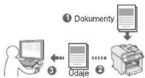graph TD A["① Dokumenty"] --> B["② Udaje"] B --> C["③ Computer"]