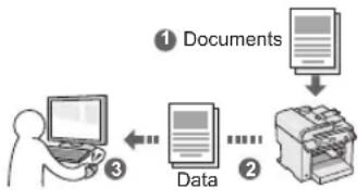 graph TD A["Documents"] --> B["Data"] B --> C["Output"]