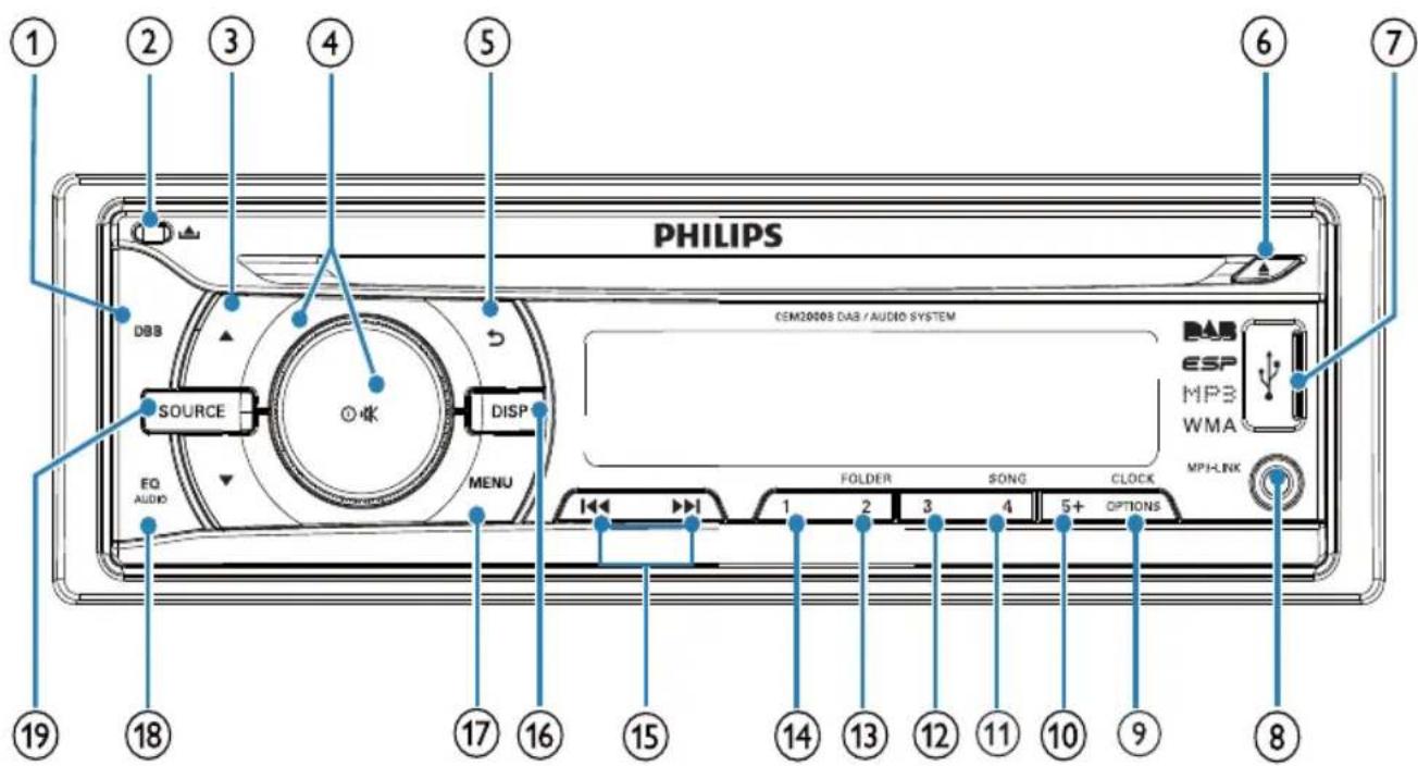 PHILIPS DBB SOURCE EQ AUDIO MENU DSP CEM20008 DAB / AUDIO SYSTEM FOLDER SONG CLOCK MPI-LINK 1 2 3 4 5+ OPTIONS 19 18 17 16 15 14 13 12 11 10 9 8