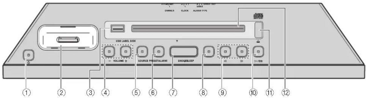 USB LABEL SIDE VOLUME + SOURCE PRESETALARM SNOQBLEEP << >> /DD ① ② ③ ④ ⑤ ⑥ ⑦ ⑧ ⑨ ⑩ ⑪ ⑫