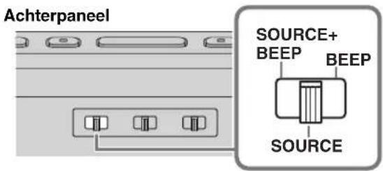 Achterpaneel SOURCE+ BEEP BEEP SOURCE