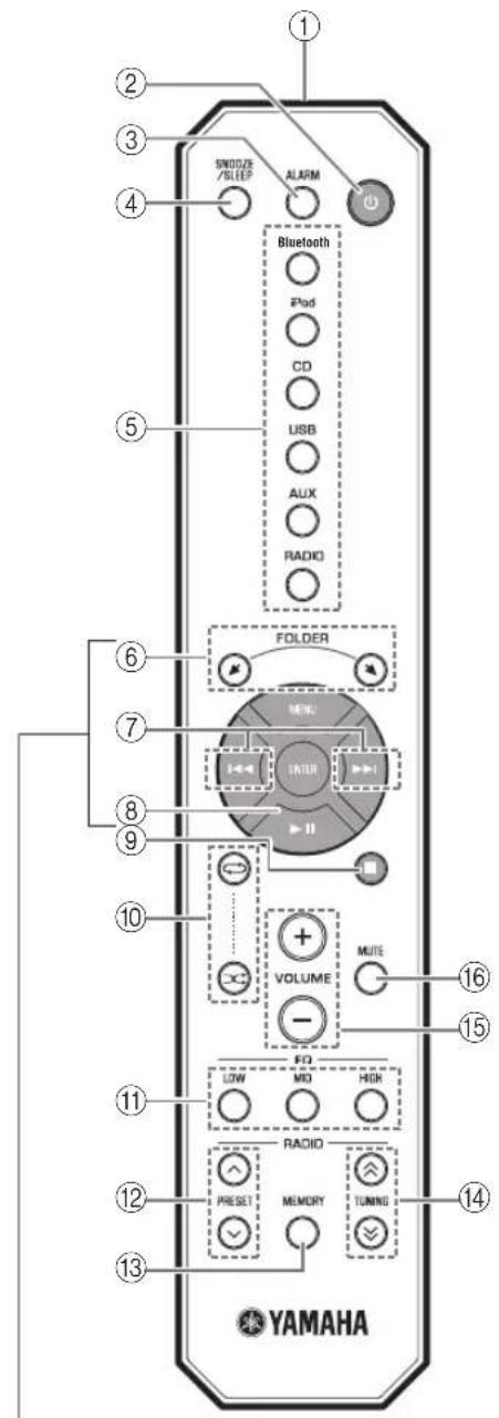 1 2 3 4 SNOWZER/LEEP ALARM Bluetooth Pod CD USB AUX RADIO 5 FOLDER 6 7 8 9 10 VOLUME MUTE 11 12 13 14 15 16 RADIO TUNING YAMAHA