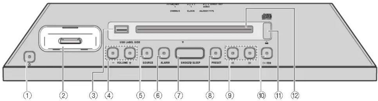 USB LABEL SIDE - VOLUME + SOURCE ALARM SMOOZ/ SLEEP PRESET << >> D+/D0 ① ② ③ ④ ⑤ ⑥ ⑦ ⑧ ⑨ ⑩ ⑪ ⑫