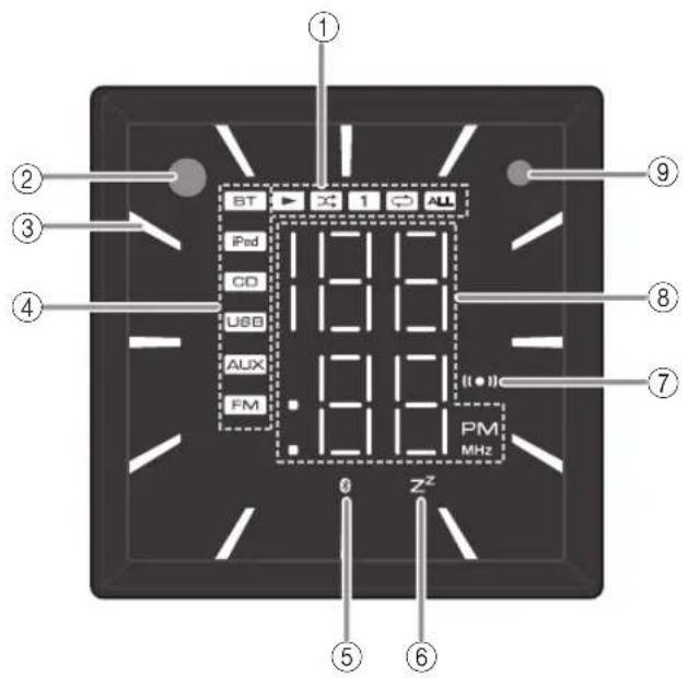 1 BT 1 9 3 4 iPad CD USB AUX FM PM MHz 0 Z² 5 6