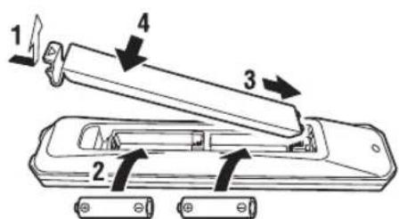 1 2 3 4