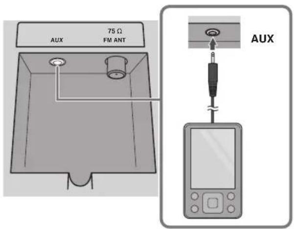 AUX 75 Ω FM ANT AUX