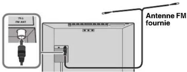 FM ANT Antenne FM fournie
