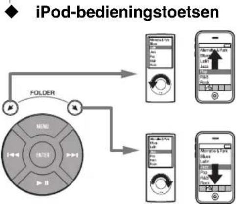 YAMAHA Restio ISX-B820 - Afstandsbediening - 2