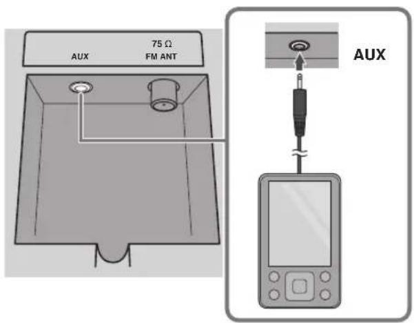 AUX 75 Ω FM ANT AUX