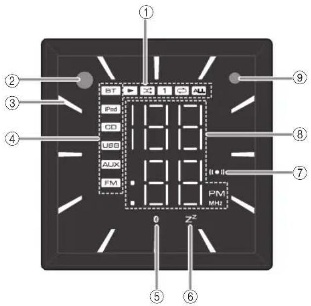 ST 1 9 3 4 iPod CD USB AUX FM PM MHz 0 Z² ① ② ③ ④ ⑤ ⑥ ⑦ ⑧