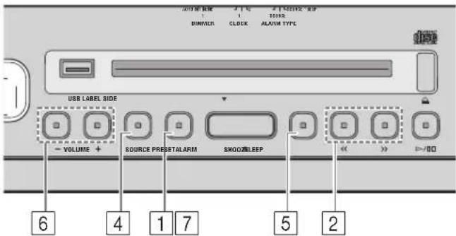 USB LABEL SIDE VOLUME + SOURCE PREGET ALARM SHOD/LEEP << >> >/00 6 4 1 7 5 2