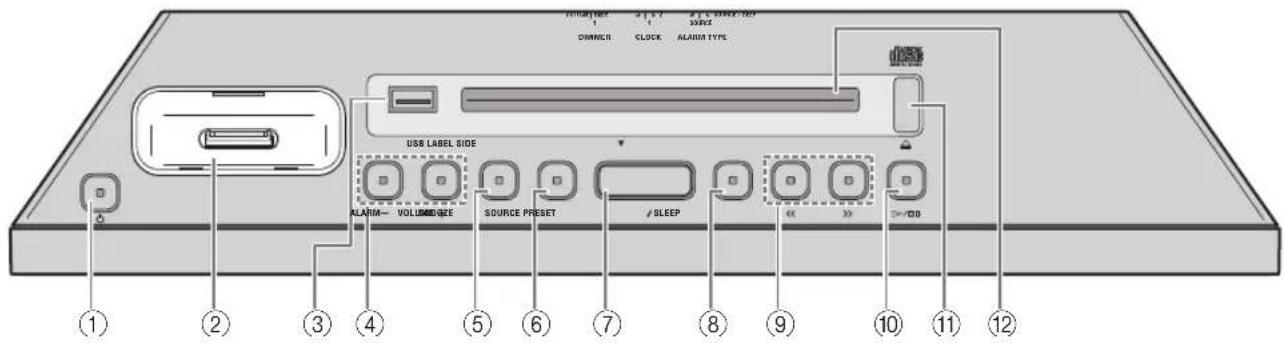 USB LABEL SIDE ALARM—VOLUMEDGE SOURCE PRESET / SLEEP << >> >/DD ① ② ③ ④ ⑤ ⑥ ⑦ ⑧ ⑨ ⑩ ⑪ ⑫