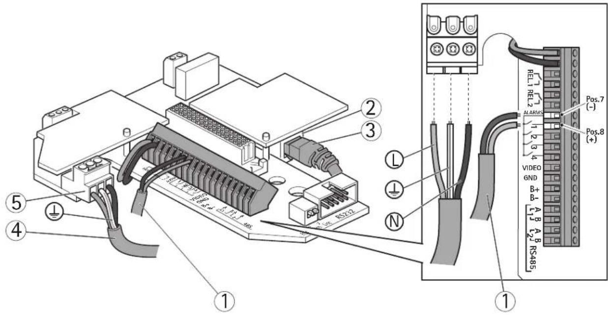 AXIS Q8722-E - HINWEIS - 1