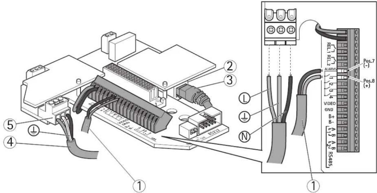 AXIS Q8722-E - AVISO - 1