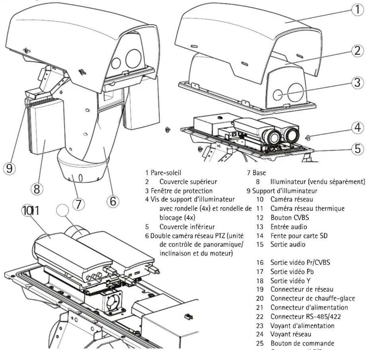 1 Pare-soleil 2 Couvercle supérieur 3 Fenêtre de protection 4 Vis de support d'illuminateur avec rondelle (4x) et rondelle de blocage (4x) 5 Couvercle inférieur 6 Double caméra réseau PTZ (unité de contrôle de panoramique/ inclinaison et du moteur) 7 Base 8 Illuminateur (vendu séparément) 9 Support d'illuminateur 10 Caméra réseau 11 Caméra réseau thermique 12 Bouton CVBS 13 Entrée audio 14 Fente pour carte SD 15 Sortie audio 16 Sortie vidéo Pr/CVBS 17 Sortie vidéo Pb 18 Sortie vidéo Y 19 Connecteur de réseau 20 Connecteur de chauffe-glace 21 Connecteur d'alimentation 22 Connecteur RS-485/422 23 Voyant d'alimentation 24 Voyant réseau 25 Bouton de commande 26 Connecteur 11.5/5