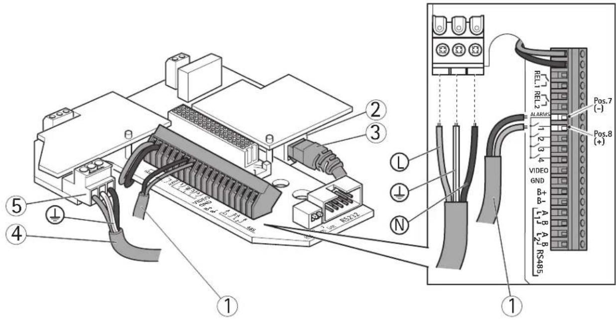 AXIS Q8722-E - AVIS - 1