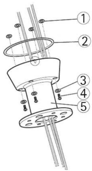 AXIS Q8722-E - Wichtig - 1