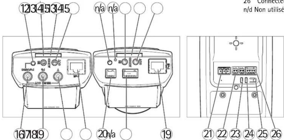 12345345 n/a n/a 16789 20n/a 19 26 Connected n/d Non utilise