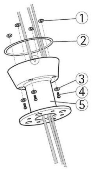 AXIS Q8722-E - Importante - 1