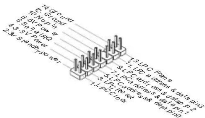 14 Ground 2. Ground 70 No Pin 8.5V Pow 6 6.5e fag I RQ 4.3 3 V Pow er 2.3V S F9 ndby po we r 1. LPC Frame 9. LPC add, ess & data pin3 7. LPCa ddres s & data pin 1 5. LPC address s& 3. LPC Re set 1. LPC Cloc t 1. LPC Frame 1. LPC a ddrss & data pin3 9. LPC add, ess & data pin 2 6.5e fag I RQ 4.3 3 V Pow er 2.3V S F9 ndby po we r