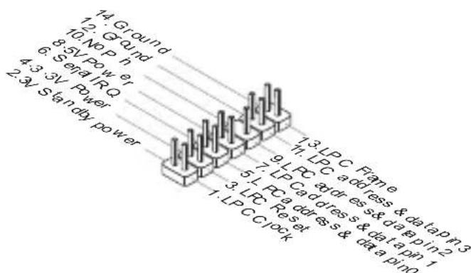 14 Ground 12: Ground 10 No P n 8.5V Power 6. Signal RQ 4.3.5V Power 2.3V Standard power 13 LPC Frame 17 LPC address & data pin 3 9 LPC address & data pin 2 7 LPC address & data pin 1 5.1 LPC address & data pin 0 3. LPC Reset 1. LPC Clock