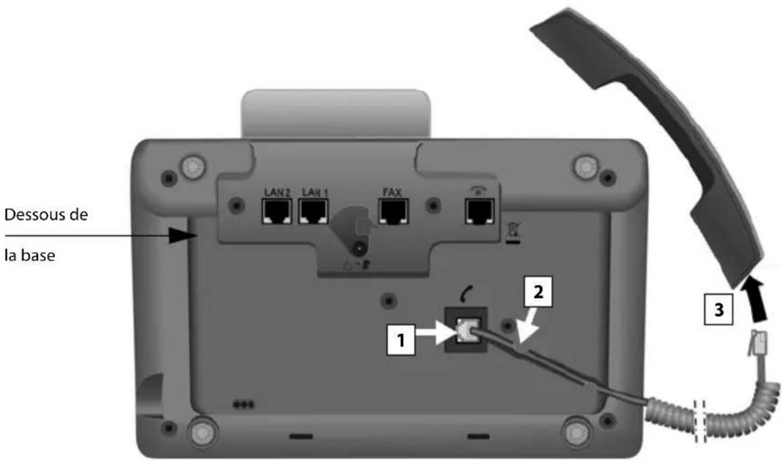Dessous de la base LAN2 LAN1 FAX 1 2 3
