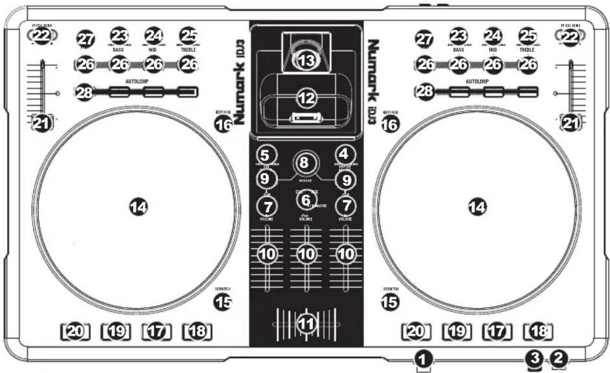 POTEL BAND 22 27 BASS 24 MID 25 26 26 26 26 AUTOLOOP 28 21 16 Numark 103 13 12 5 8 4 9 9 7 6 7 VOLUME VOLUME VOLUME 10 10 10 11 14 15 SCRATCH 20 [19] [17] [18] 1 3 2 Numark 104 27 YOUT 23 BASS 24 MID 25 26 26 26 26 26 AUTOLOOP 28 21 16 SCRATCH 15 14 20 [19] [17] [18]