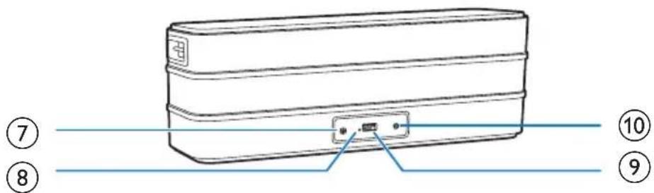 Diagram of a rectangular device with labeled parts and connection points, showing internal components and numbered annotations.