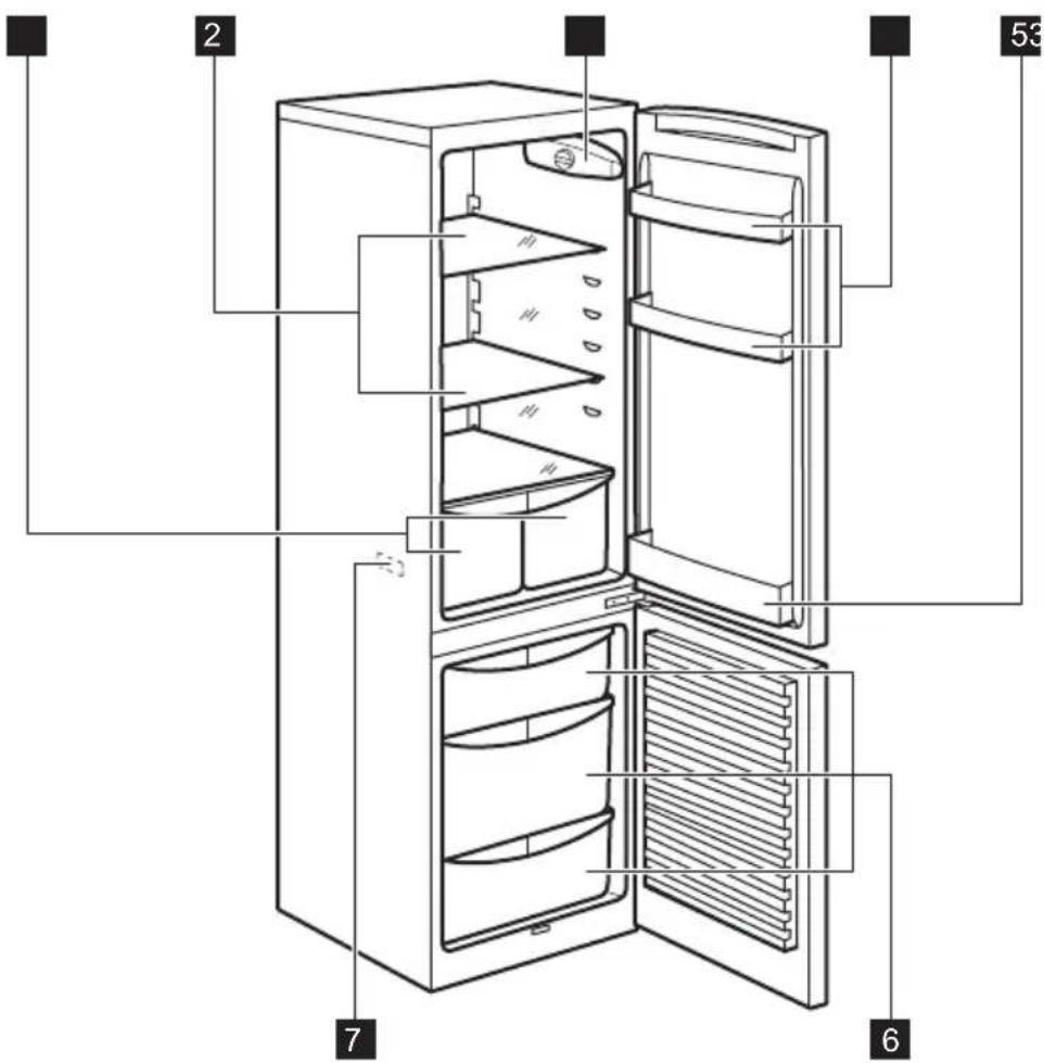 ZANUSSI ZRB33100WA - Protection de l'environnement - 2