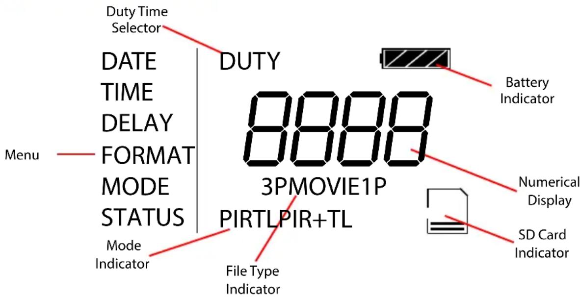 Duty Time Selector DATE TIME DELAY FORMAT MODE STATUS Mode Indicator Menu DUTY 8888 3PMOVIE1P PIRTLPIR+TL Battery Indicator Numerical Display SD Card Indicator File Type Indicator