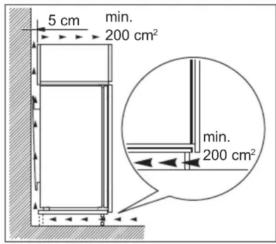 5 cm min. 200 cm² min. 200 cm²
