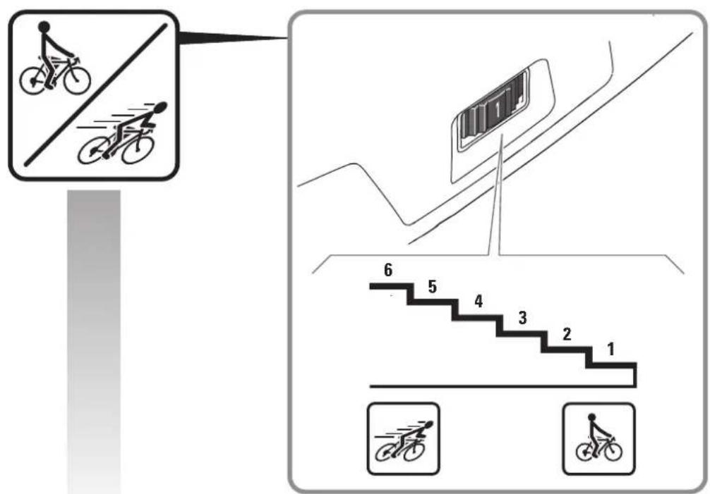 Diagram illustrating bicycle lane crossing rules and stairway accessibility, with labeled steps 1 to 6.