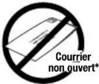 Swingline 1757572 - Panneau de commande de la déchiqueteuse et indicateur - 29