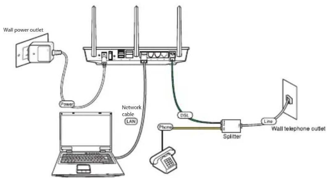 ASUS DSL-N16U - Sluit uw apparaten aan. - 1
