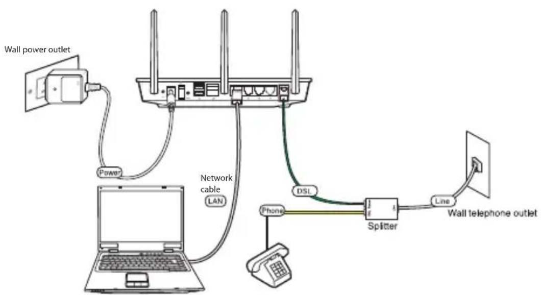 ASUS DSL-N16U - Pripojte svoje zariadenia. - 1