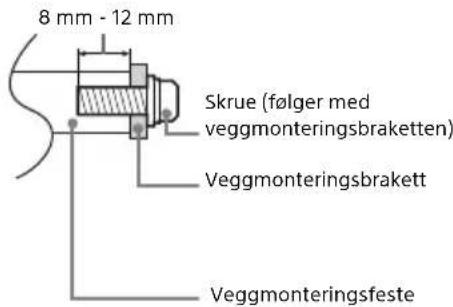 8 mm - 12 mm Skrue (følger med veggmonteringsbraketten) Veggmonteringsbrakett Veggmonteringsfeste