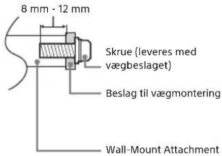 8 mm - 12 mm Skrue (leveres med vægbeslaget) Beslag til vægmontering Wall-Mount Attachment