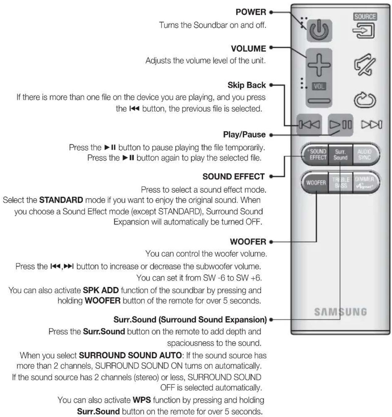 POWER: Turns the Soundbar on and off. VOLUME: Adjusts the volume level of the unit. Skip Back: If there is more than one file on the device you are playing, and you press the I◀ button, the previous file is selected. Play/Pause: Press the ▶ II button to pause playing the file temporarily. Press the…