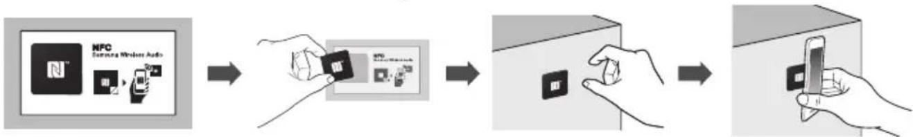 graph LR A["NFC"] --> B["USB"] B --> C["USB card scanning"] C --> D["USB card usage"] D --> E["Smartphone"]