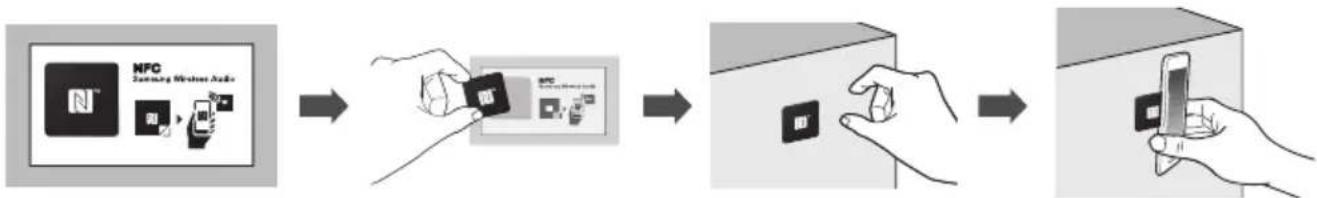 graph LR A["NFC Wireless Audio"] --> B["Switching Device"] B --> C["Mobile Phone Usage"] C --> D["Mobile Phone Usage"]