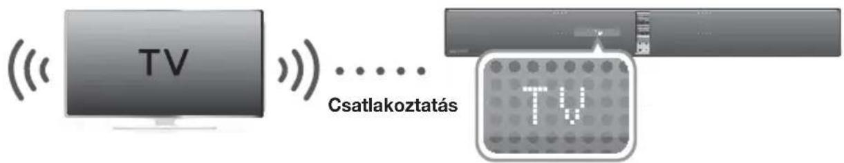 TV Csatlakoztatás TV