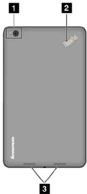 1 2 ThinkPad 3