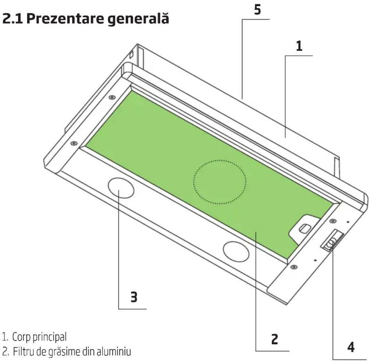 2.1 Prezentare generală 1. 2. 3. 4 5 1 2 Corp principal Filtru de grăsime din aluminiu