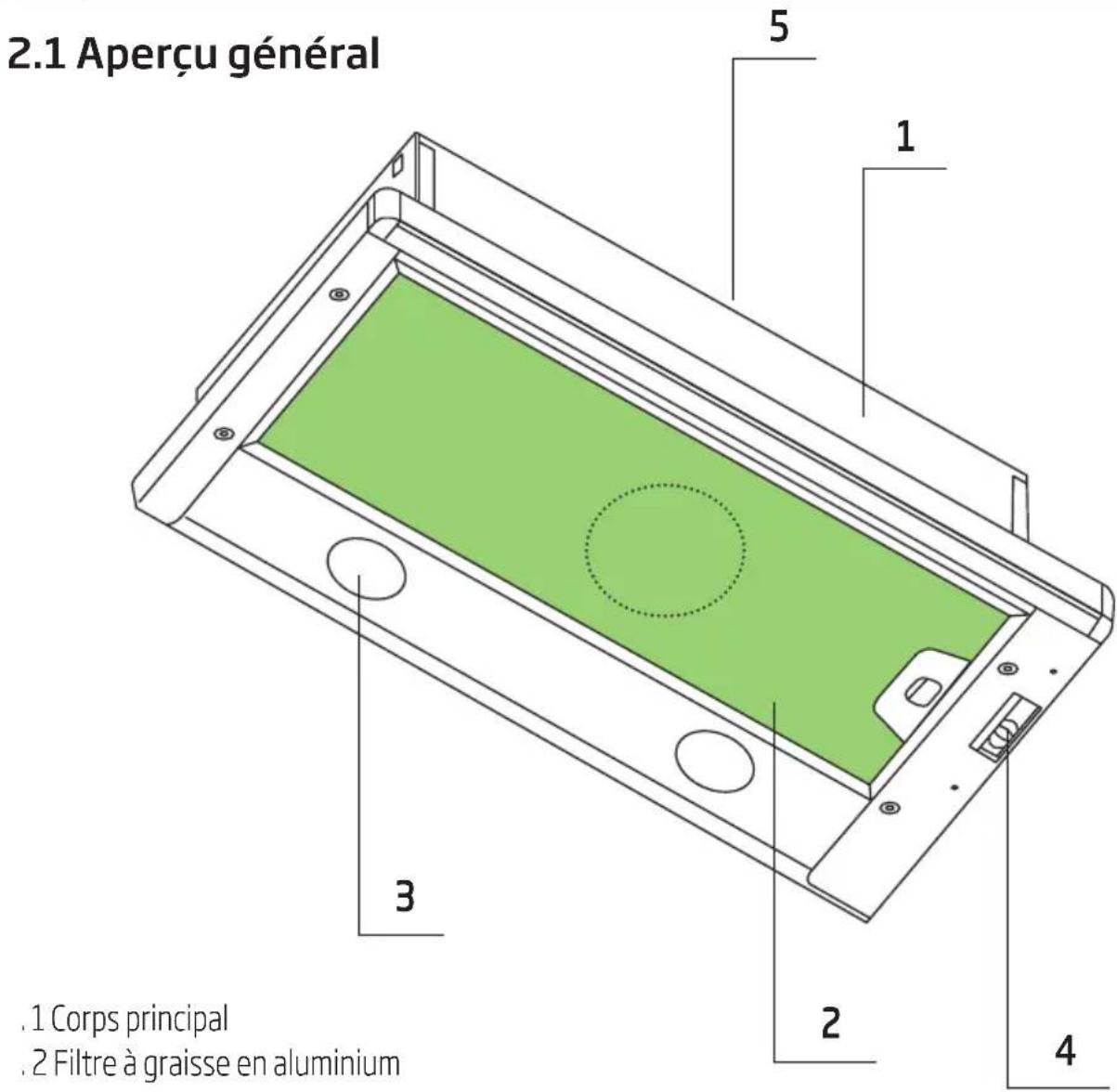 2.1 Aperçu général 5 1 3 2 4 1 Corps principal 2 Filtre à graisse en aluminium