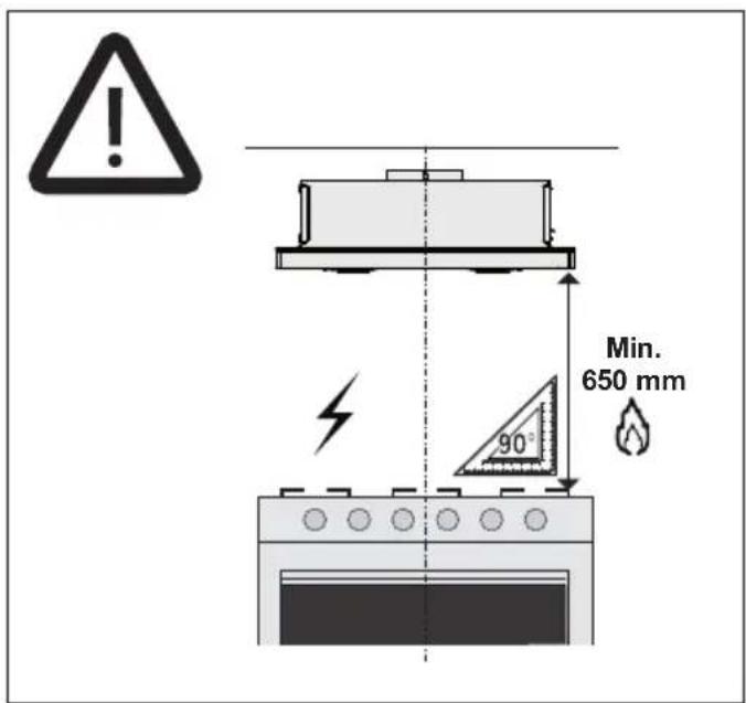 Min. 650 mm 90°
